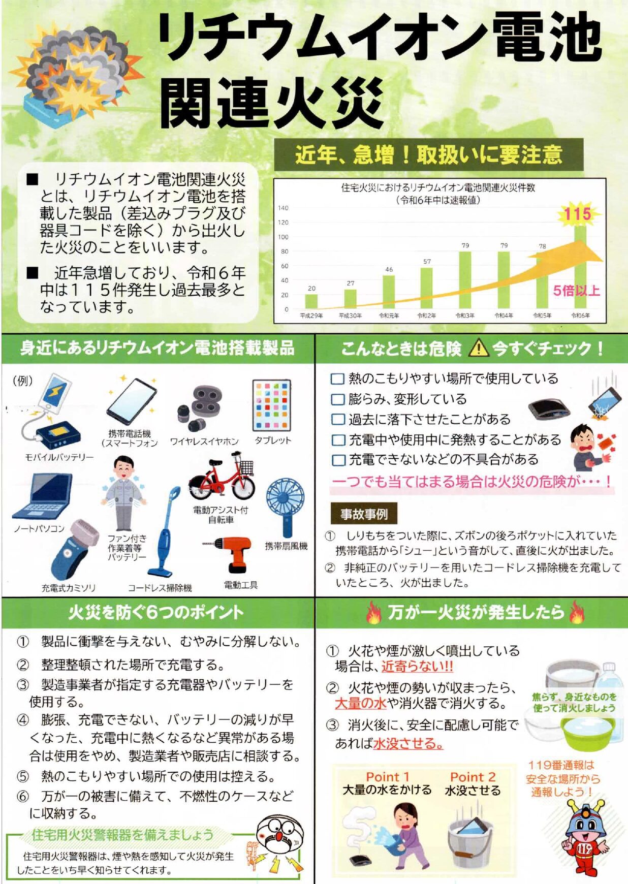 リチウムイオン電池関連火災